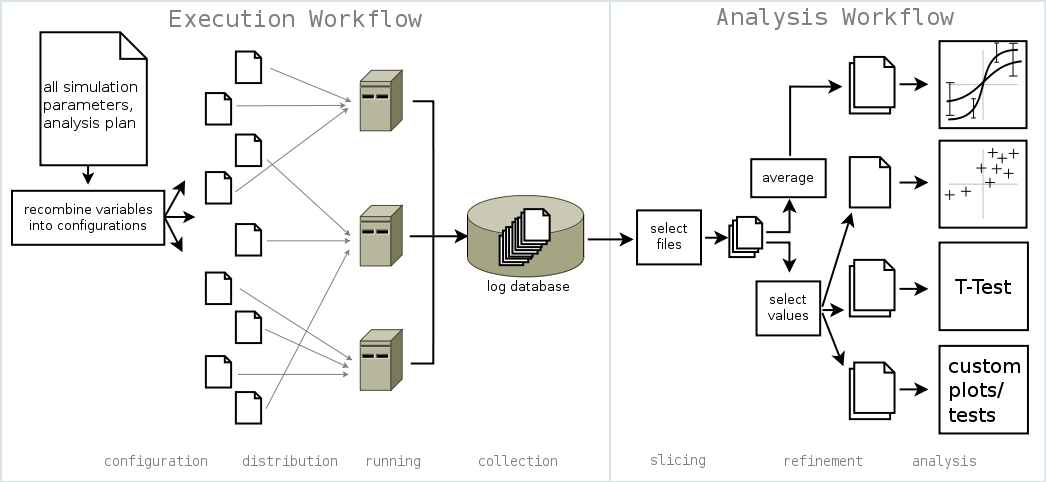 _images/stosim-workflows.png